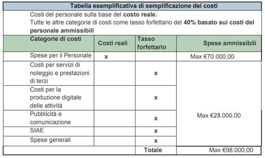 Bando per il sostegno di progetti nel settore dello spettacolo dal vivo - Anno 2024